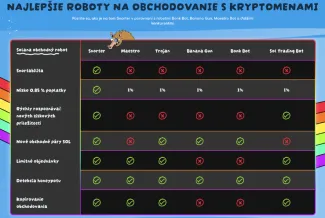 Roboty na obchodovanie s kryptomenami
