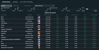 Skener pre dividendové akcie na XTB