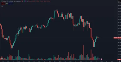 Solana nereagovala rastom ceny