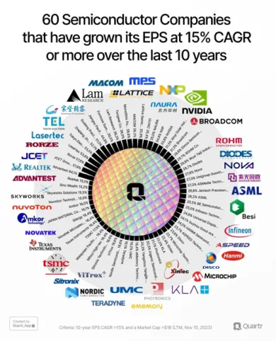 Spoločnosti vyrábajúce čipy