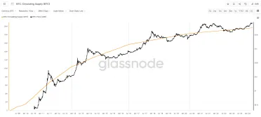 Spomalenie nárastu ponuky BTC