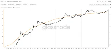 Spomalenie nárastu ponuky BTC