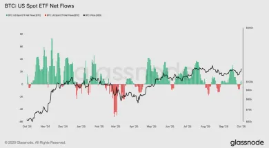 Spotové ETF fondy a Bitcoin