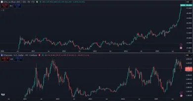 Striebro a Ethereum za posledné roky