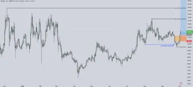Technická analýza pre Litecoin