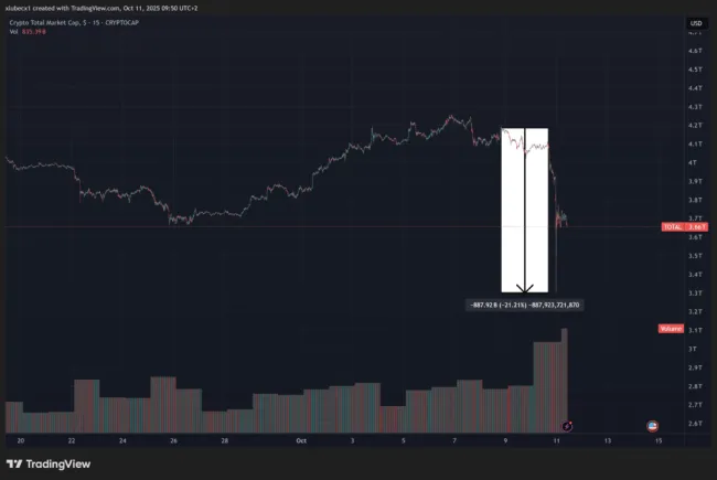 Trhová kapitalizácia