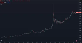 Tron rastie stabilne už niekoľko rokov
