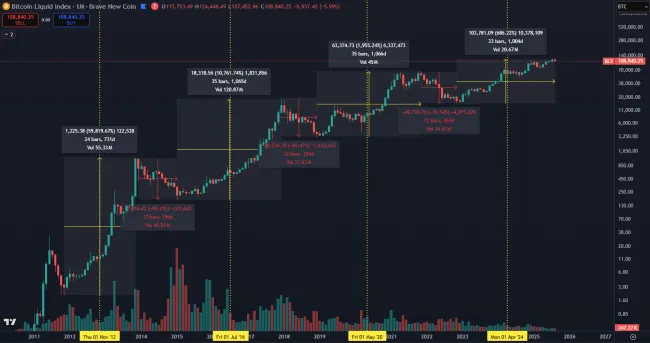 V roku 2025 sa rozhodne o porušení cyklov