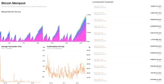 Všetky transakcie má Bitcoin verejné