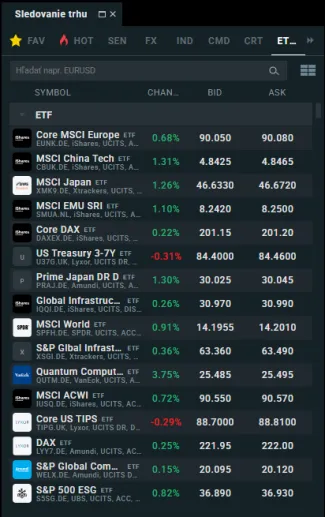 Výber niektorých ETF fondov na XTB