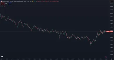 Výnos amerických 30-ročných štátnych dlhopisov