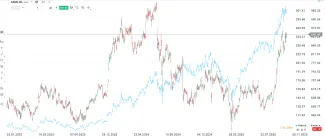 Výsledky ASML (červená) a TSMC (modrá)