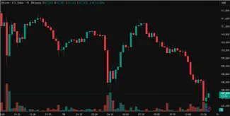 Vývoj ceny Bitcoinu od zníženia úrokových sadzieb