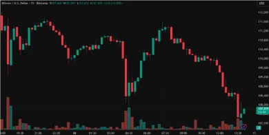 Vývoj ceny Bitcoinu od zníženia úrokových sadzieb