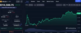 Vývoj ceny Bitcoinu za posledný týždeň