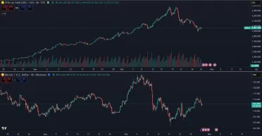 Zlato a Bitcoin v korekcii