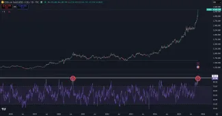 Zlato prekonalo všetky rekordy