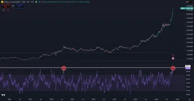 Zlato prekonalo všetky rekordy