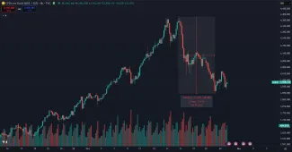 Zlato sa prepadlo o 11 %