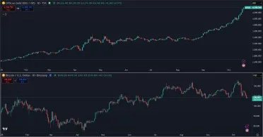Zlato v roku 2025 prevyšuje Bitcoin