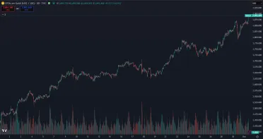 Zlato za posledný mesiac