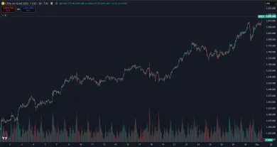 Zlato za posledný mesiac