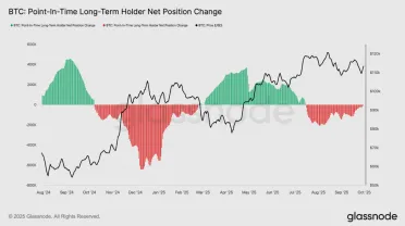 Zmena držieb dlhodobých držiteľov