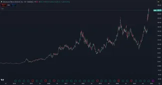 Akcie AMD výrazne rastú