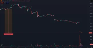 Akcie Fiserv v roku 2025