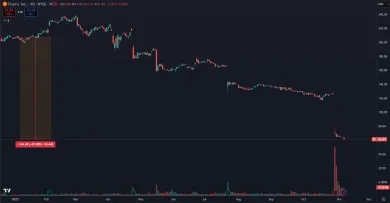 Akcie Fiserv v roku 2025