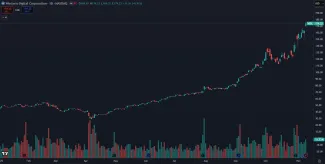 Akcie Western Digital v roku 2025