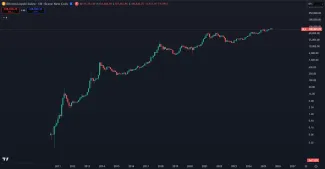Ako Bitcoin stúpol z 1 centu na 100 000 dolárov