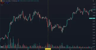 Ako sa vyvíjal Bitcoin po poslednom období extrémneho strachu