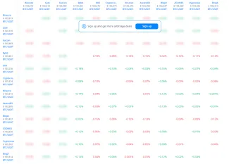 Arbitrážna tabuľka pre Bitcoin a kryptomeny