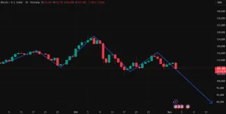 Bitcoin a head and shoulders formácia