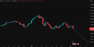 Bitcoin a head and shoulders formácia