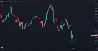 Bitcoin a jeho nedávna korekcia