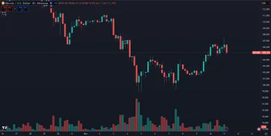 Bitcoin a jeho odraz na 106 000 dolárov