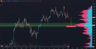 Bitcoin a potenciálny pád na 96 000 dolárov