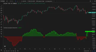 Bitcoin a rastúci dopyt