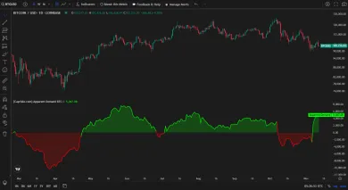 Bitcoin a rastúci dopyt