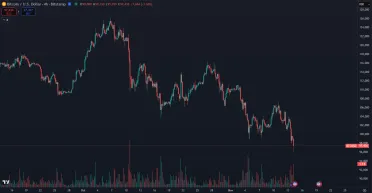 Bitcoin a súčasná korekcia