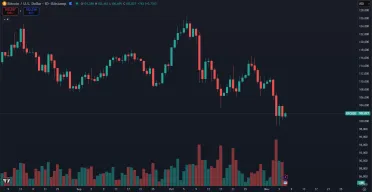 Bitcoin na hranici 102 000 dolárov