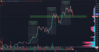 Bitcoin padá na 97 000 dolárov