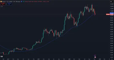 Bitcoin pod hlavným supportom