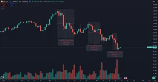 Bitcoin pokračuje v silnej korekcii