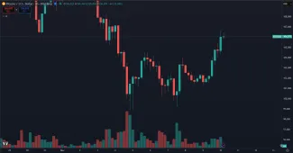 Bitcoin sa odrazil na 106 000 dolárov