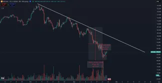 Bitcoin stúpol zanedbateľne