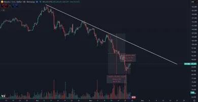Bitcoin stúpol zanedbateľne