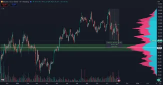 Bitcoin testuje 100 000 dolárov